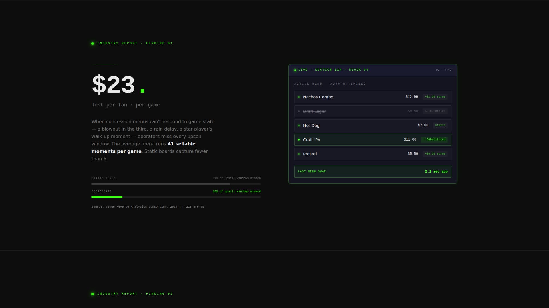 Scoreboard - Dynamic Menu Landing Page Template