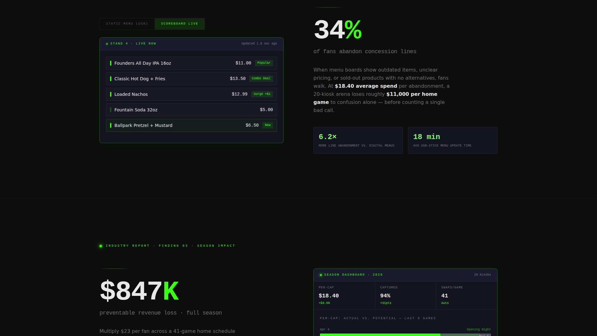 Scoreboard - Dynamic Menu Landing Page Template