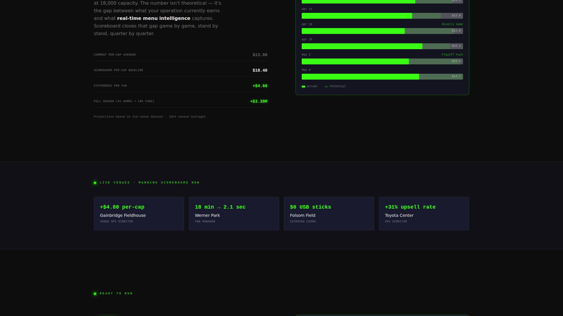 Scoreboard - Dynamic Menu Landing Page Template
