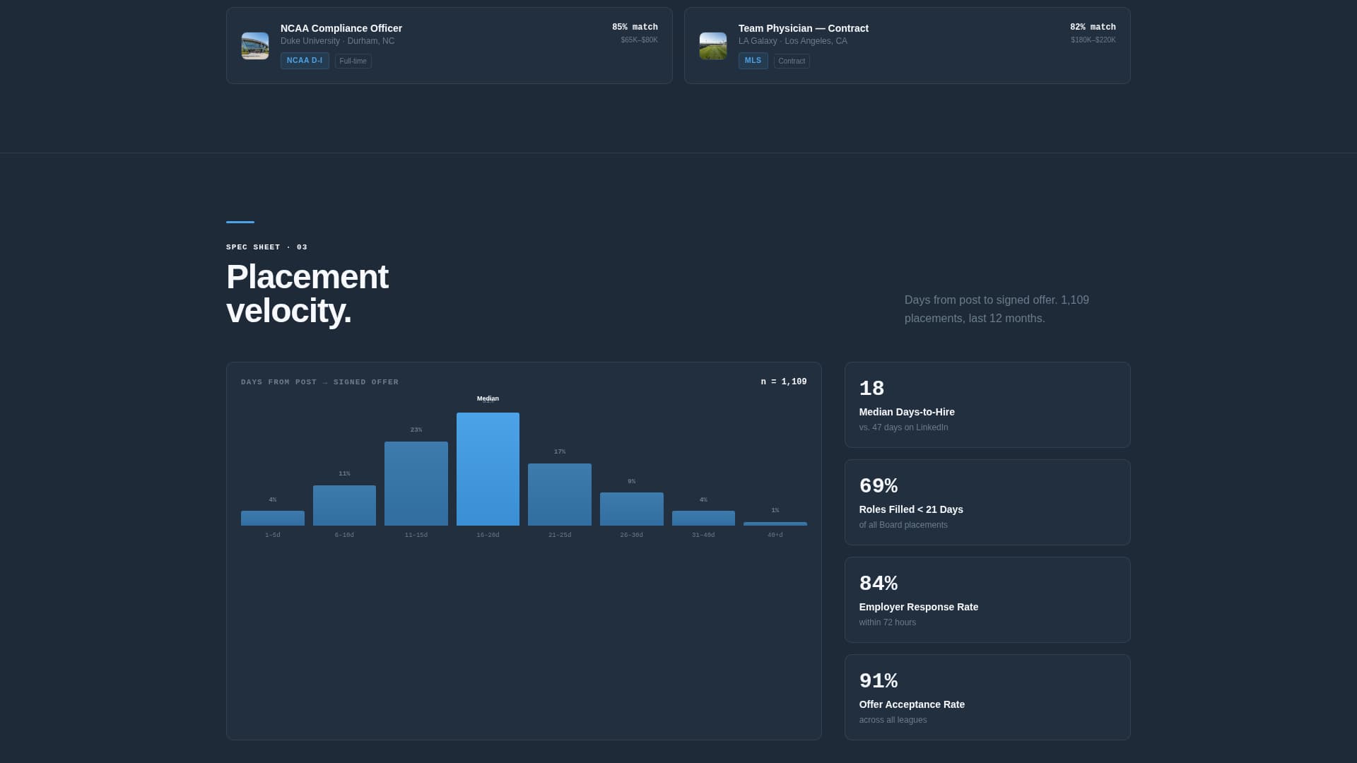 Board - Dynamic Sportsjobs Landing Page Template