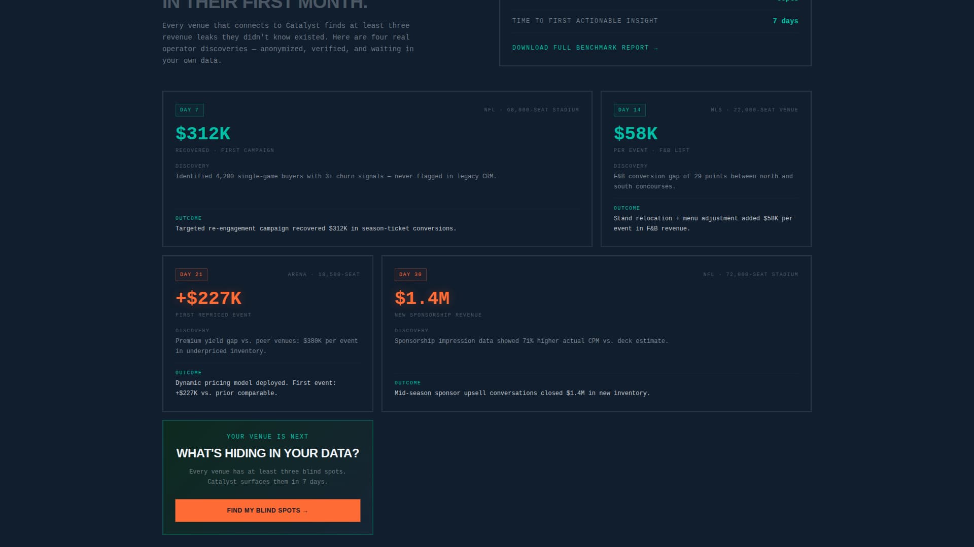 Catalyst - Powerful Stadium Landing Page Template