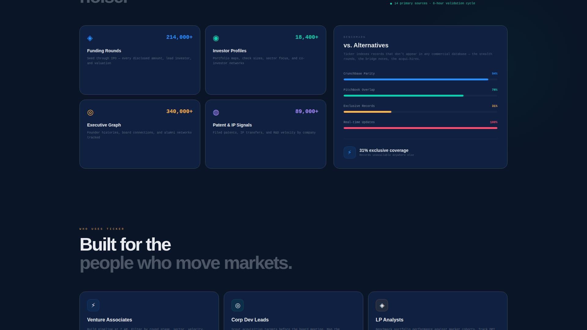Ticker - Powerful Startup Landing Page Template