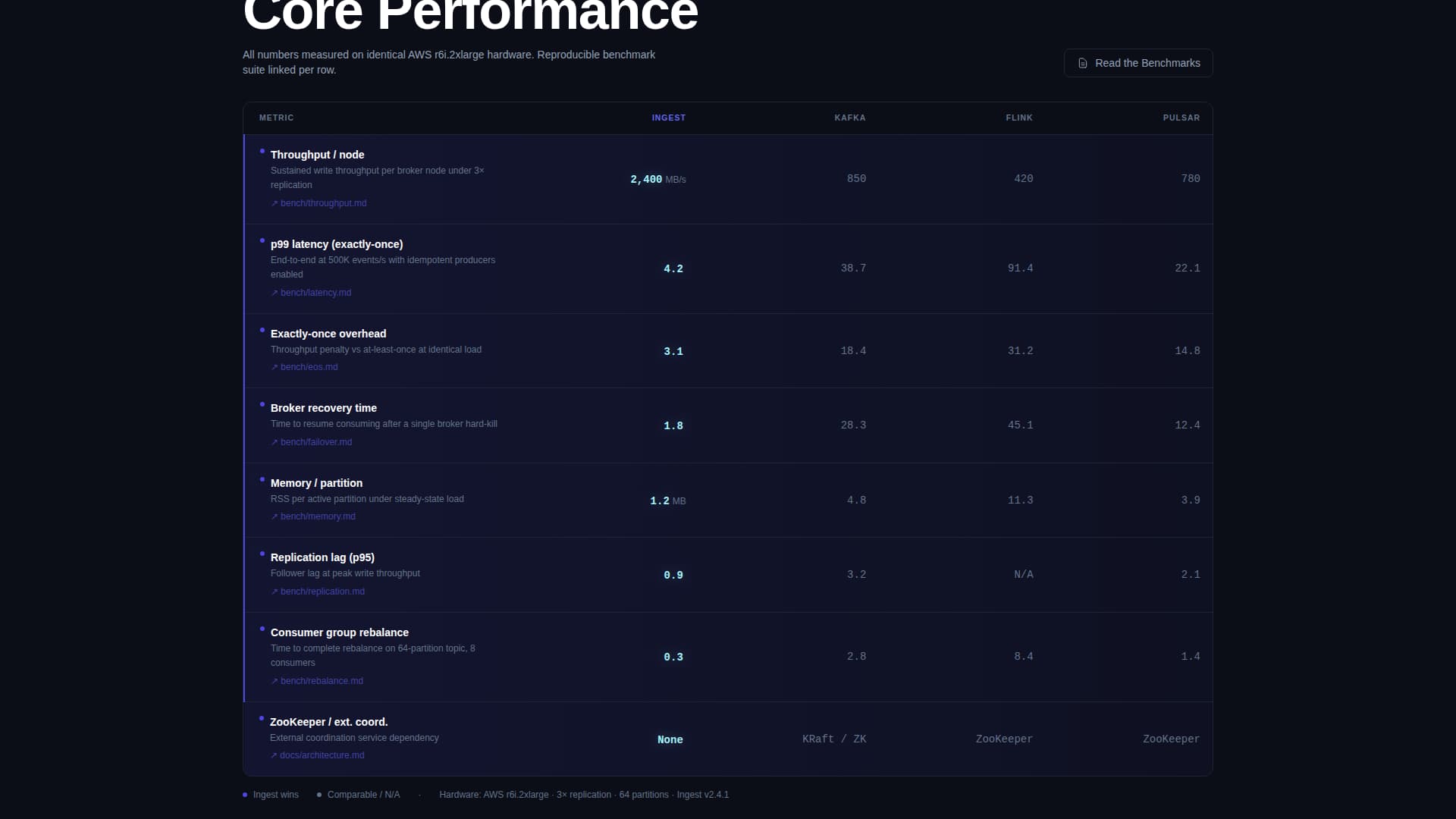 Stream — Data Processing Landing Page Template