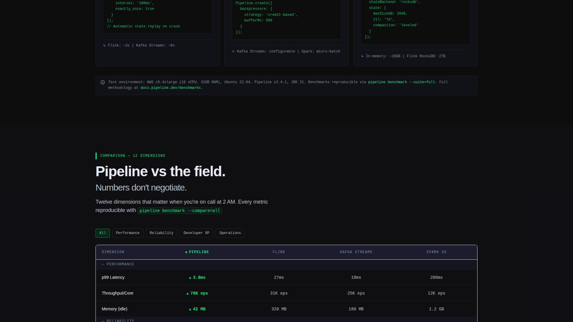 Pipeline - High-Performance Stream Processing Landing Page Template