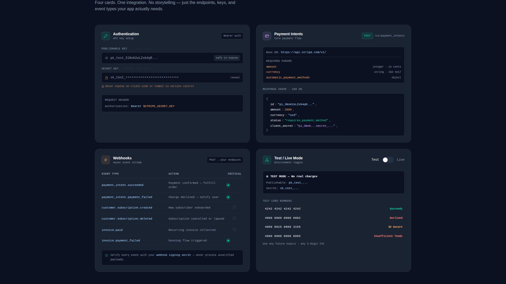 Stripe - Powerful Payments Landing Page Template
