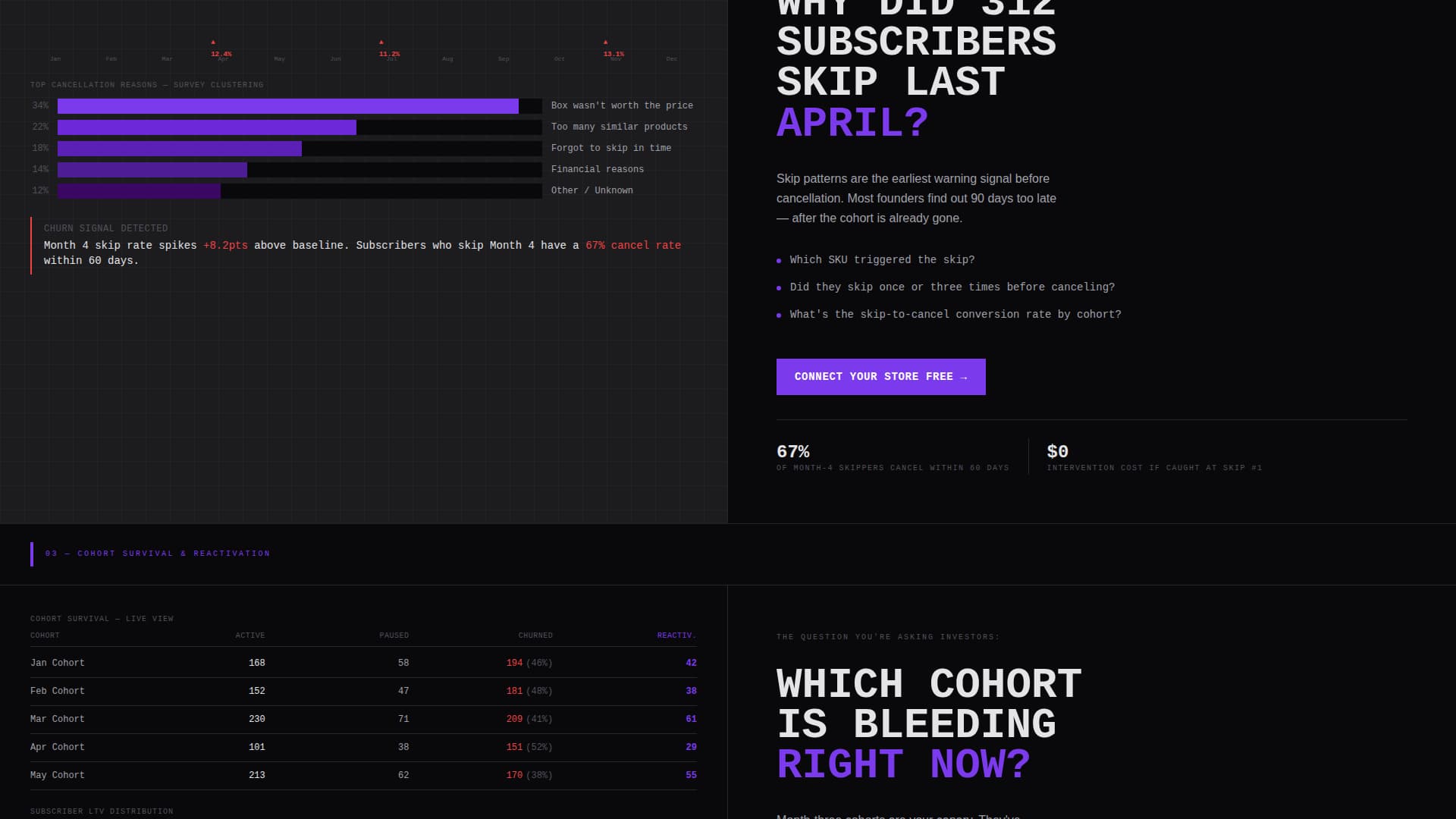 Subscription - High-Converting Box Landing Page Template