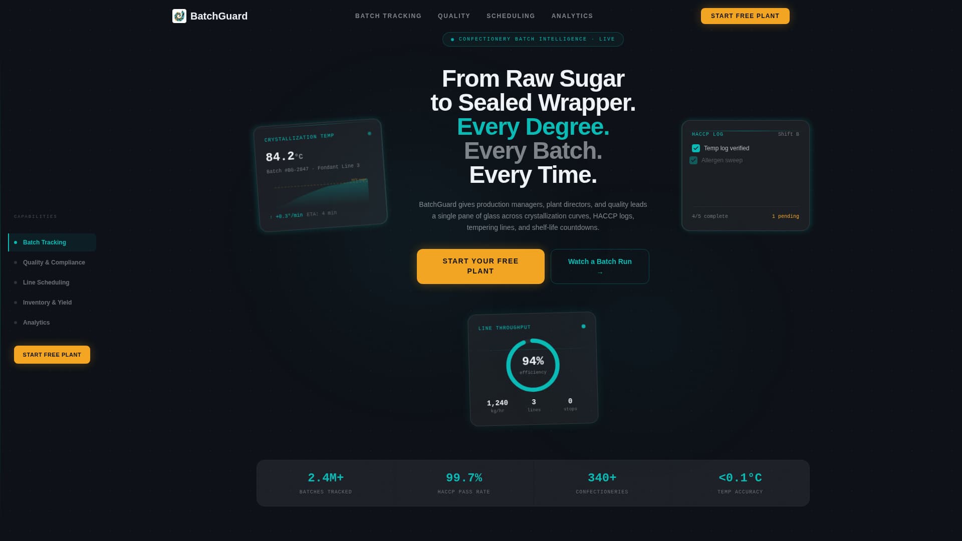 Batchguard - Precision Confectionery Landing Page Template