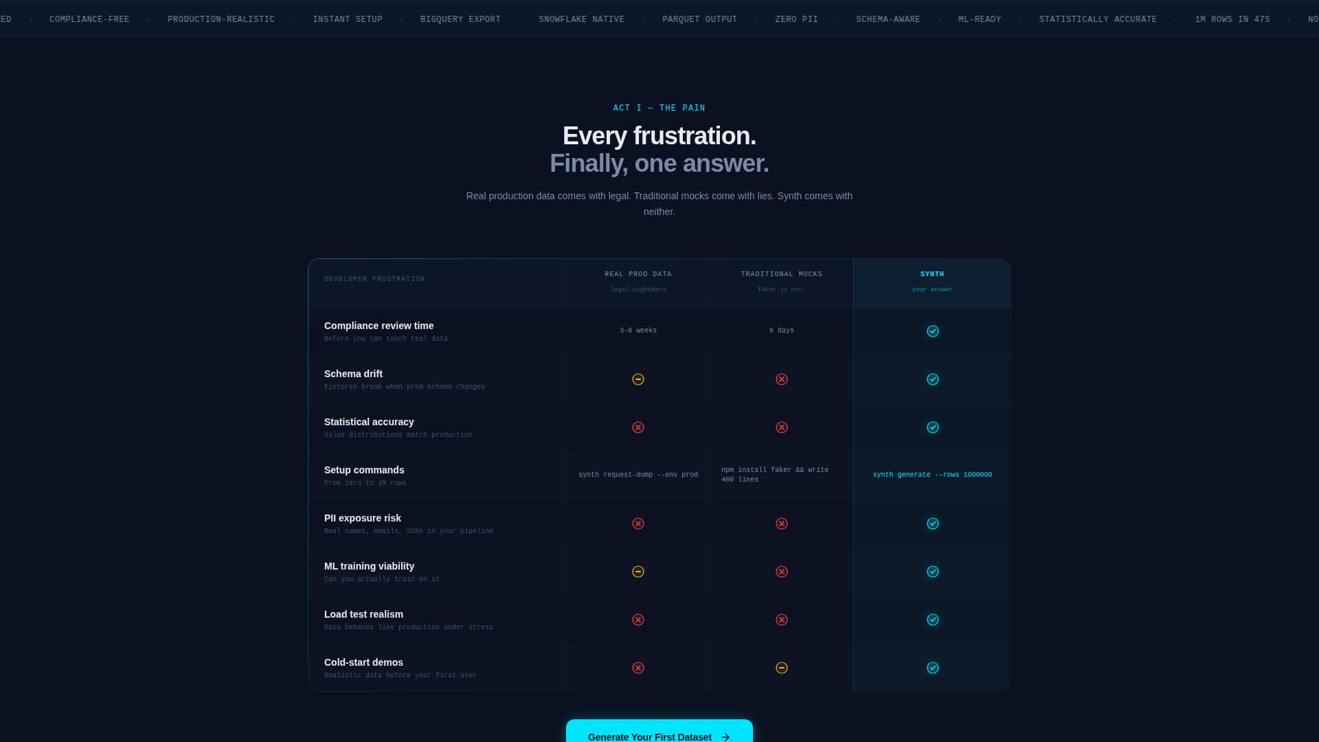 Synth — Synthetic Data Landing Page Template