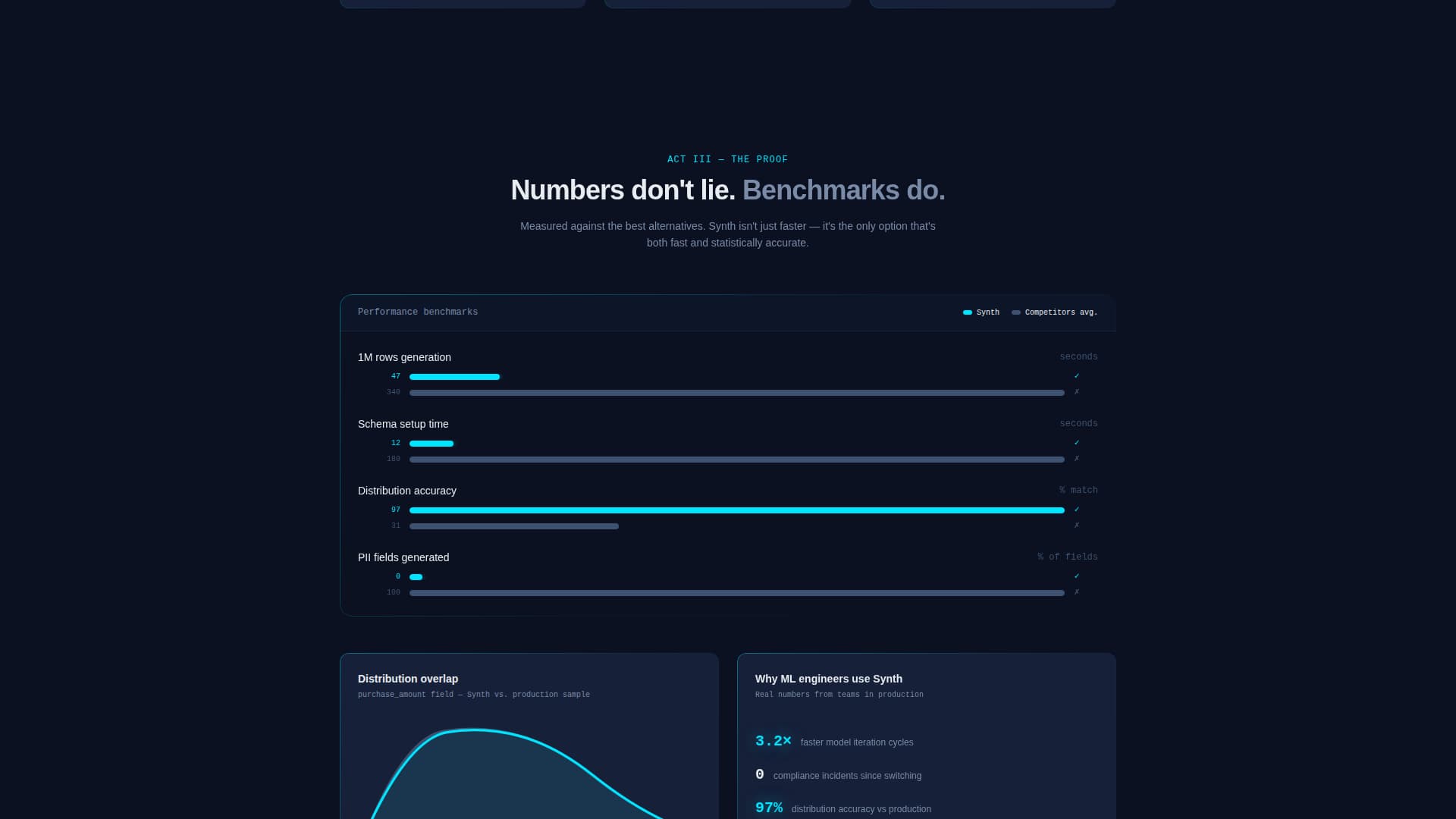 Synth — Synthetic Data Landing Page Template