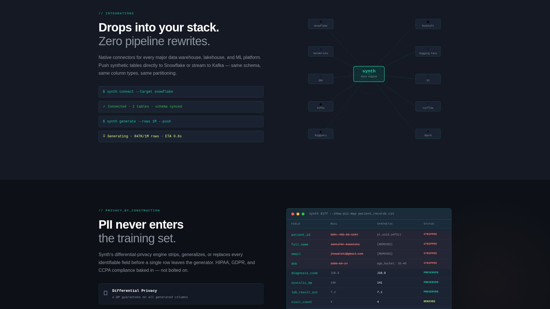 Synth - Powerful Synthetic Data Landing Page Template