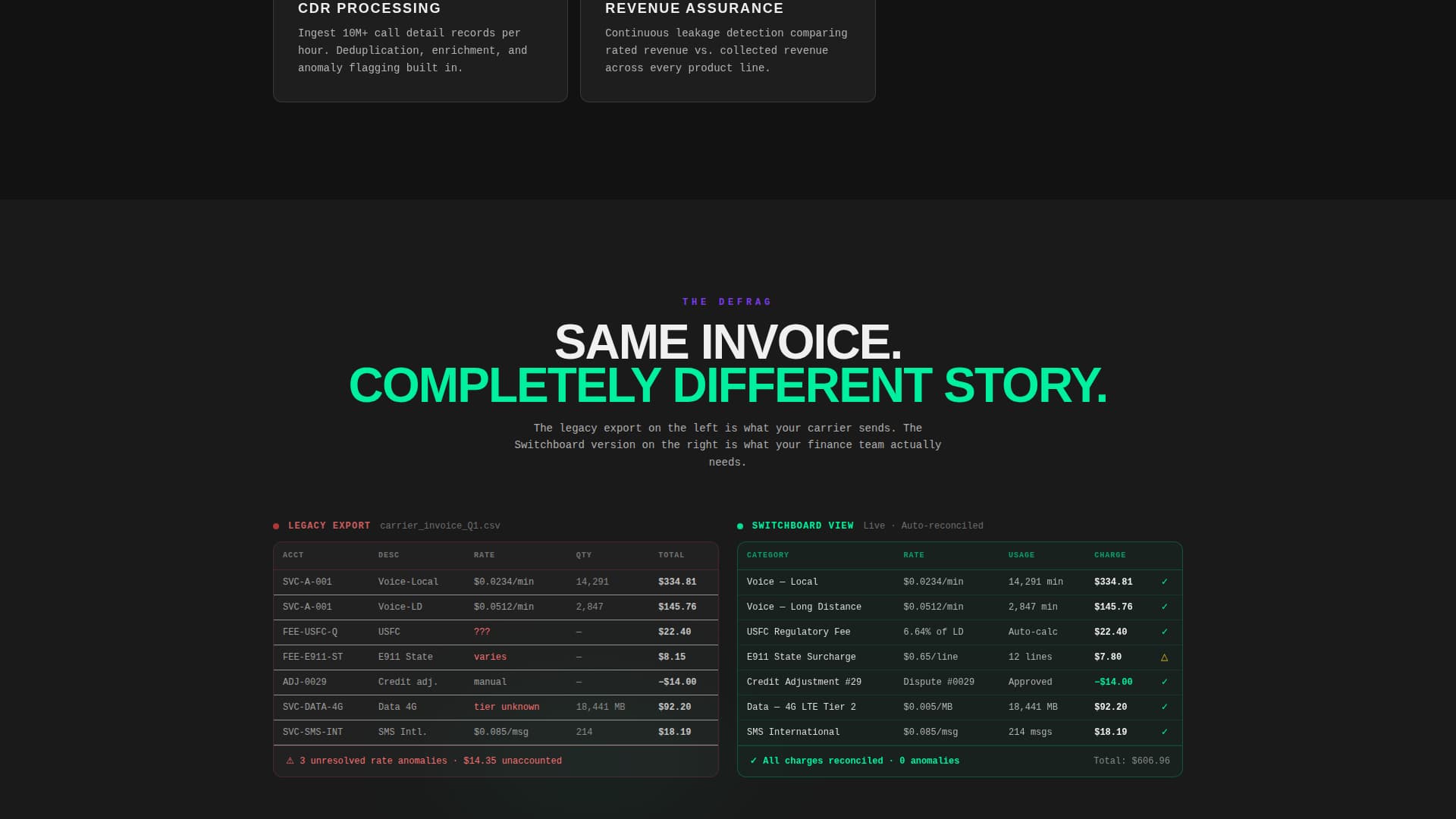 Switchboard - Powerful Telecom Billing Landing Page Template