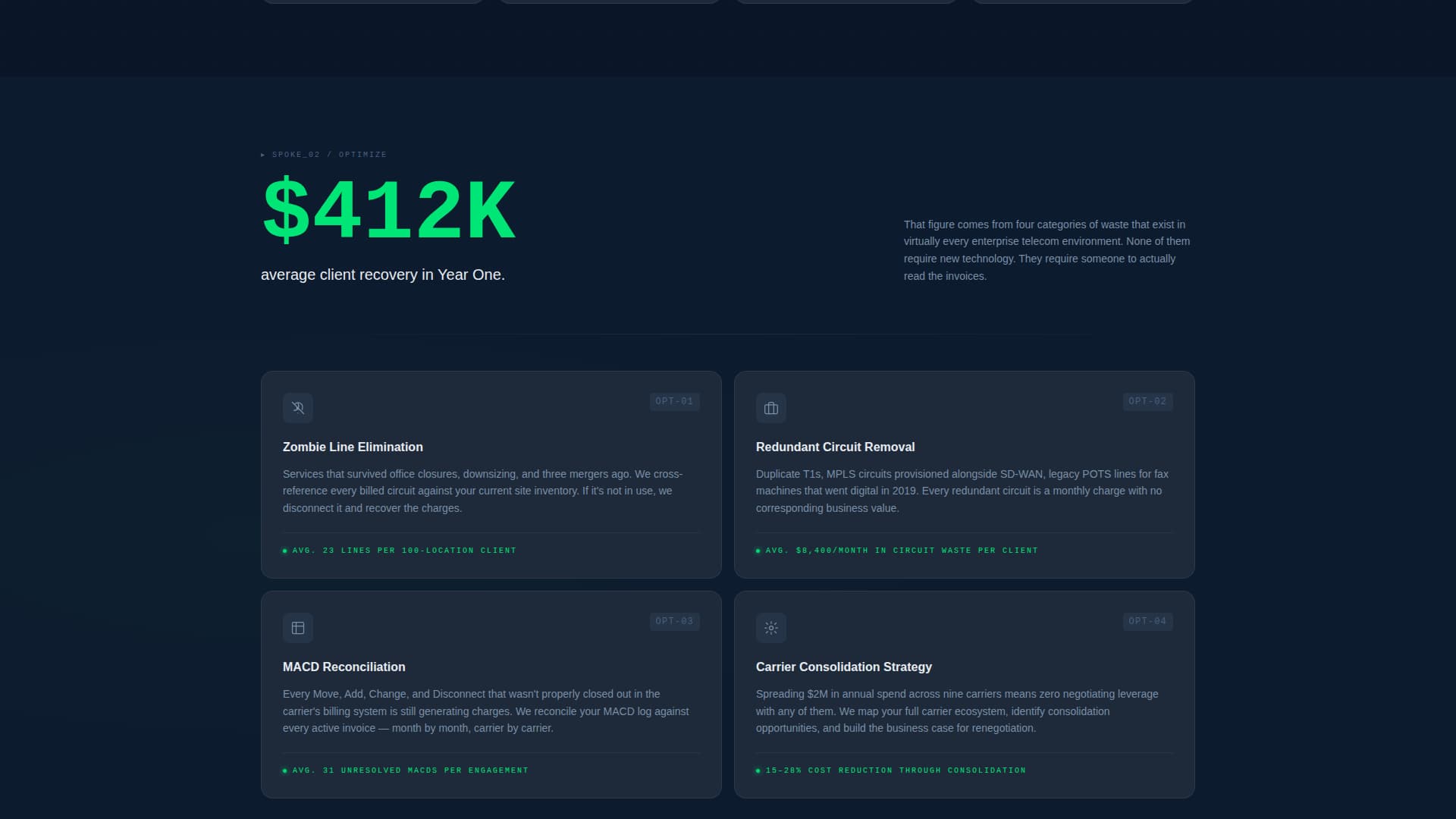 Switchboard - Powerful Telecom Landing Page Template