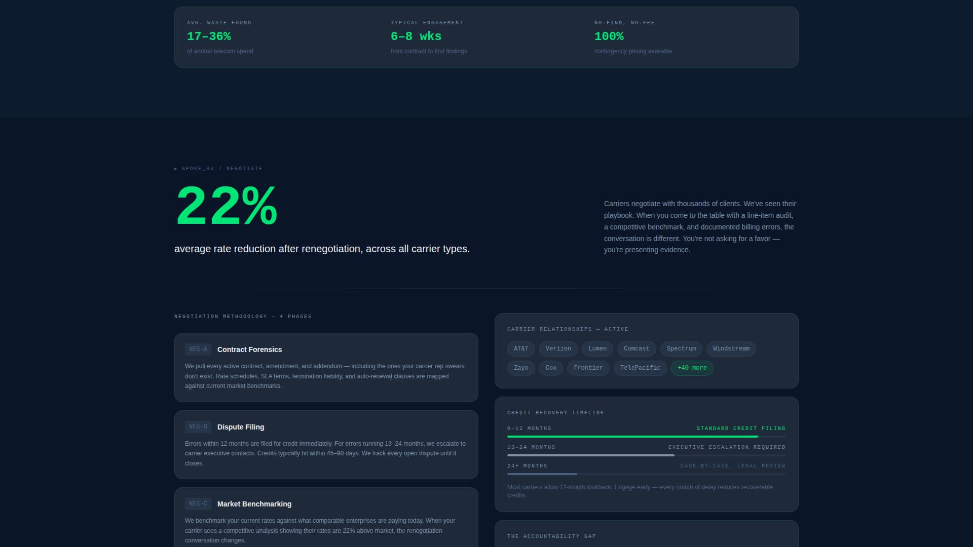 Switchboard - Powerful Telecom Landing Page Template