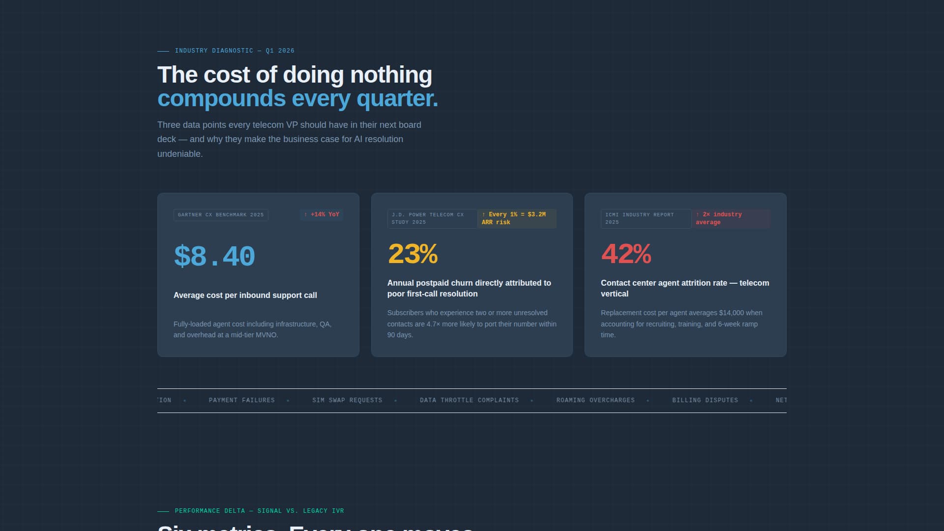 Carrier — Connectivity Landing Page Template