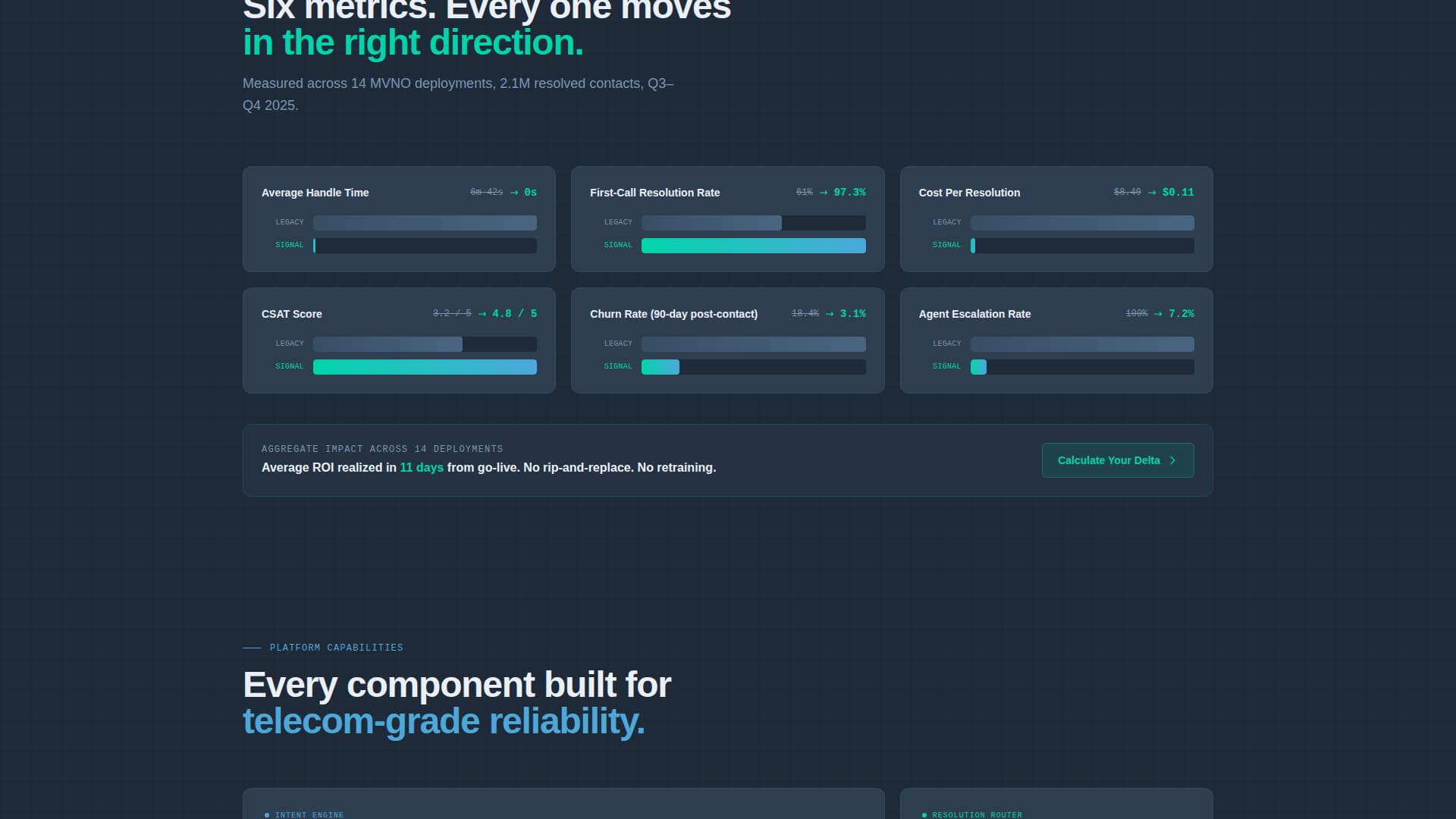 Carrier — Connectivity Landing Page Template