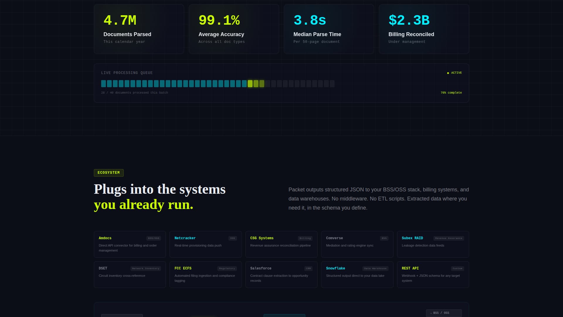 Packet - Intelligent Telecom Landing Page Template