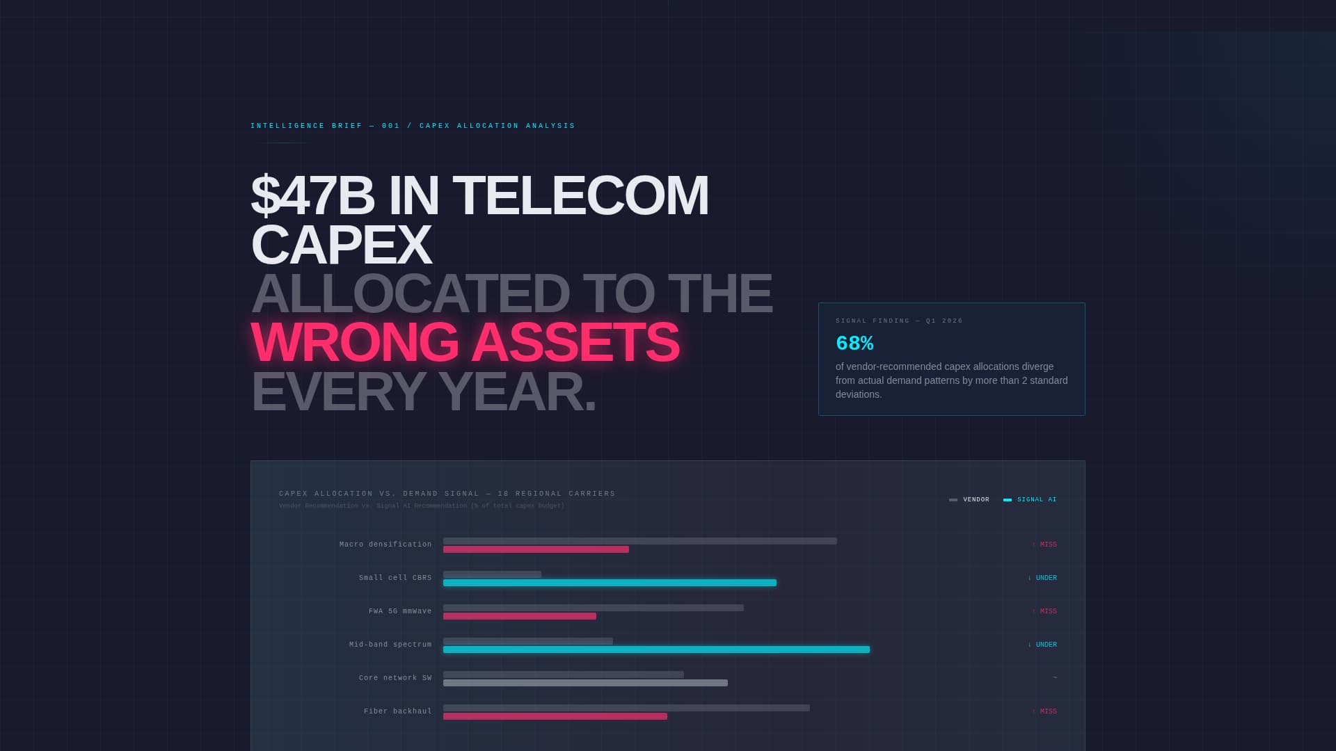 Signal - Intelligent Telecom Landing Page Template
