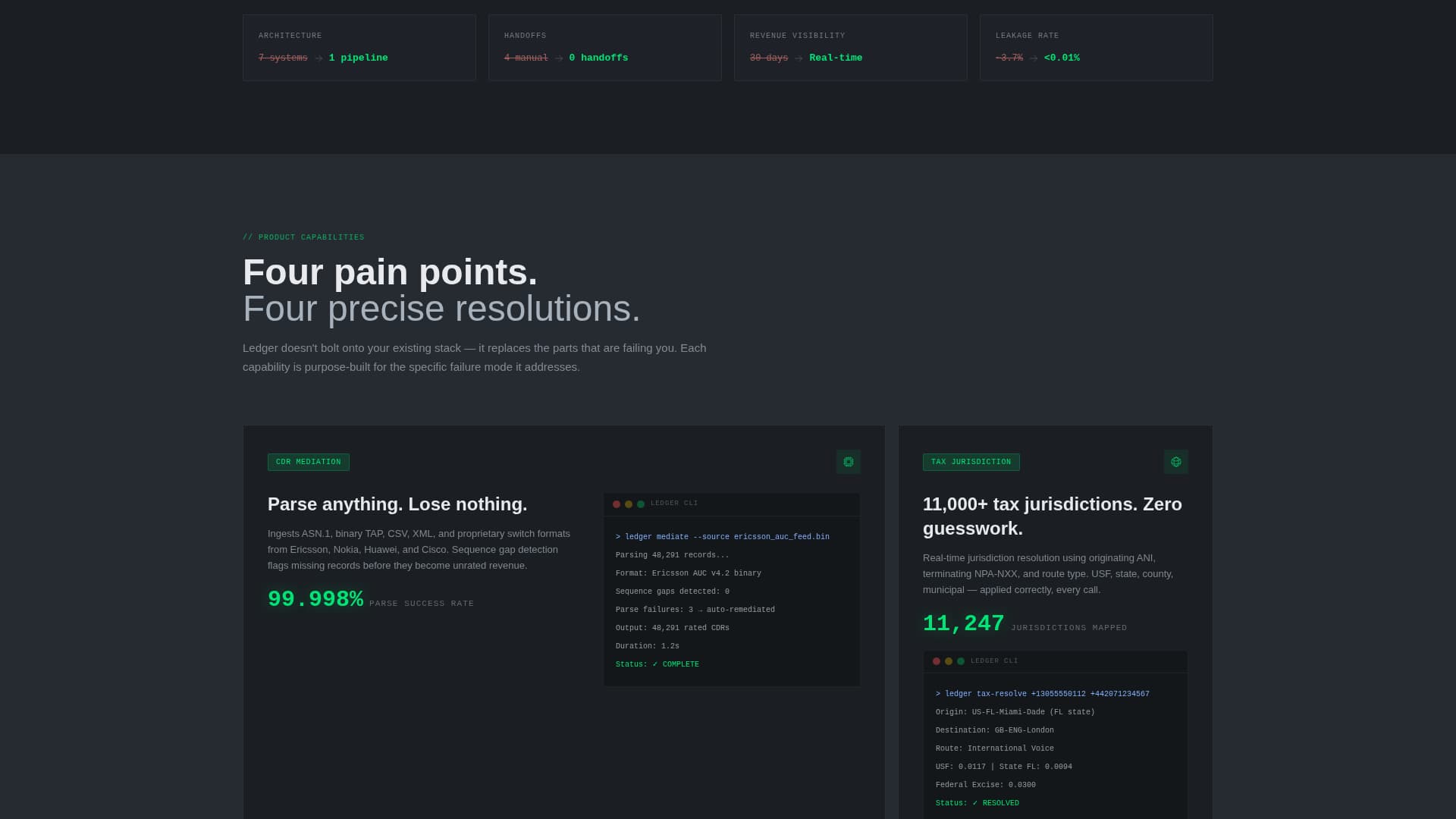Ledger - Precision Telecom Landing Page Template