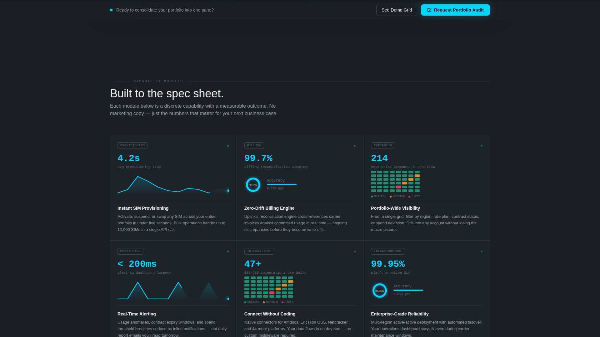Uplink - Intelligent Telecom Landing Page Template