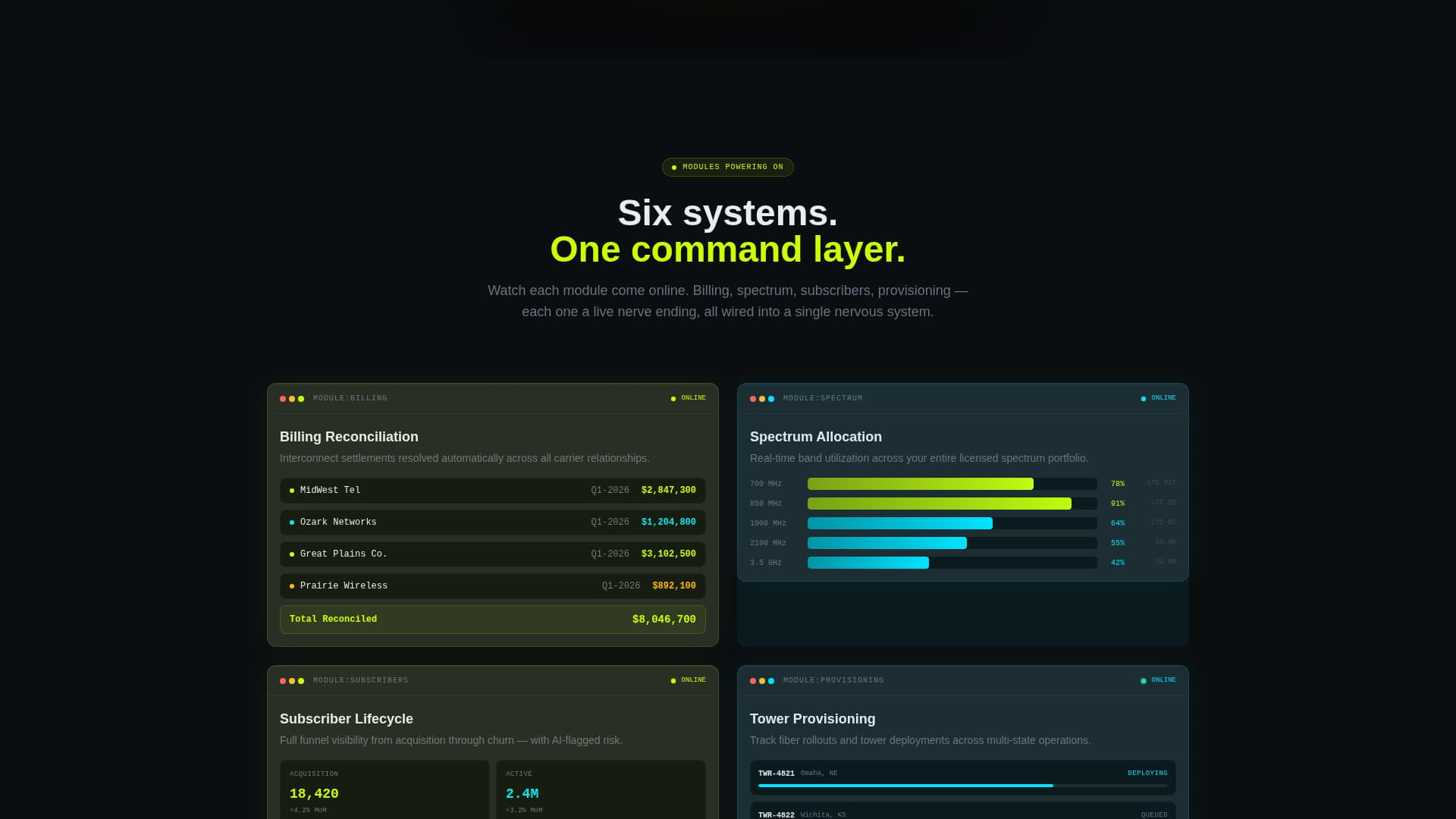 Uplink - Powerful Telecommunications Landing Page Template