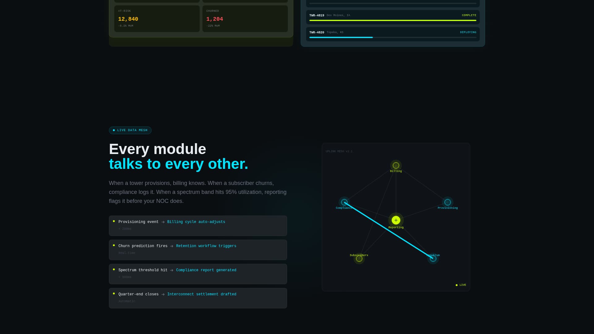 Uplink - Powerful Telecommunications Landing Page Template