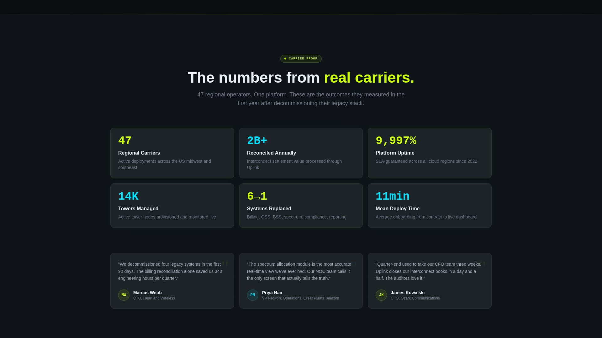 Uplink - Powerful Telecommunications Landing Page Template
