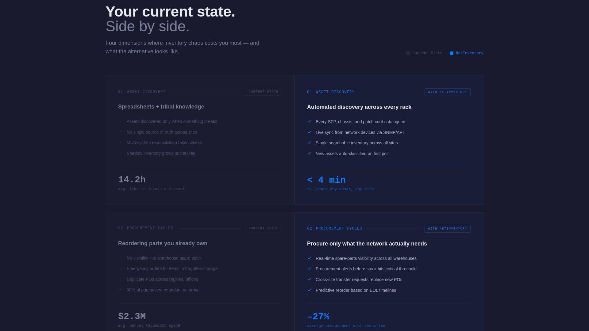 NetInventory - Powerful Telecom Landing Page Template