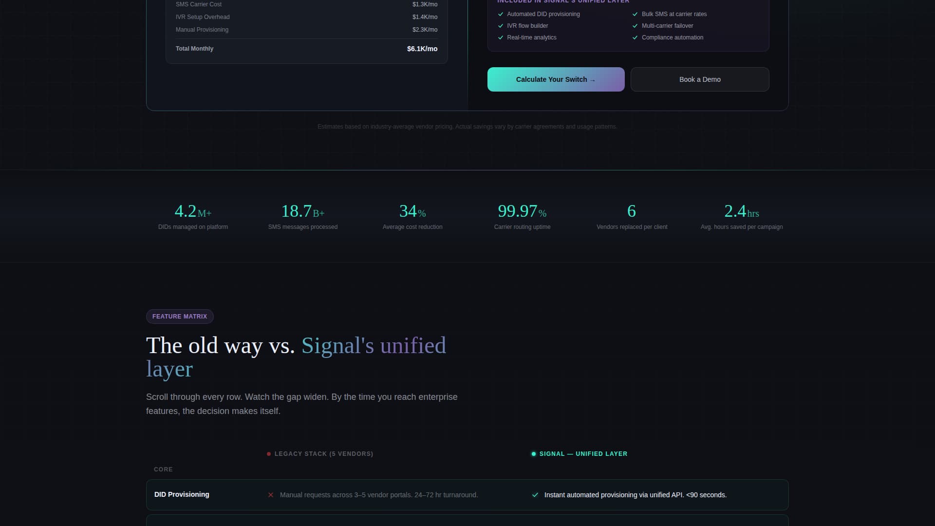 Signal - Unified Telecom Marketing Landing Page Template