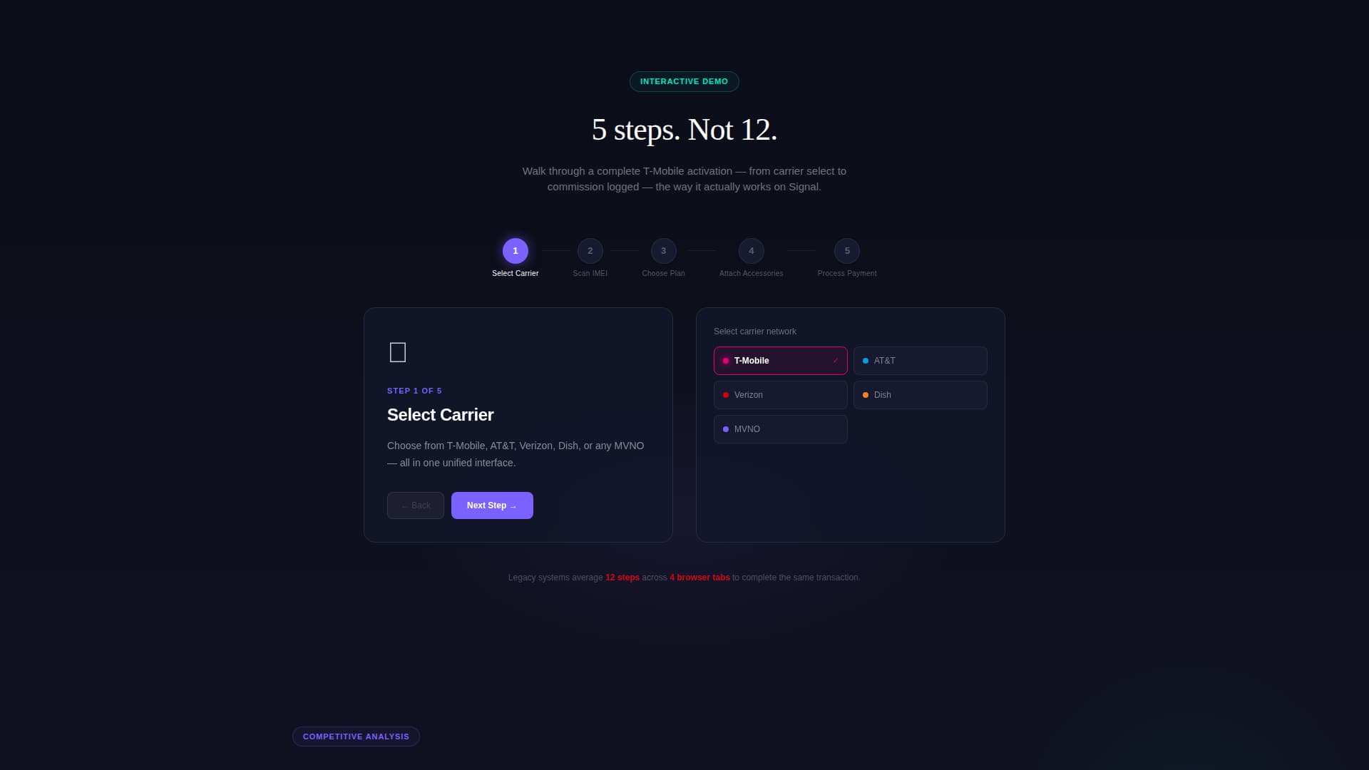 Connect — Carrier Landing Page Template
