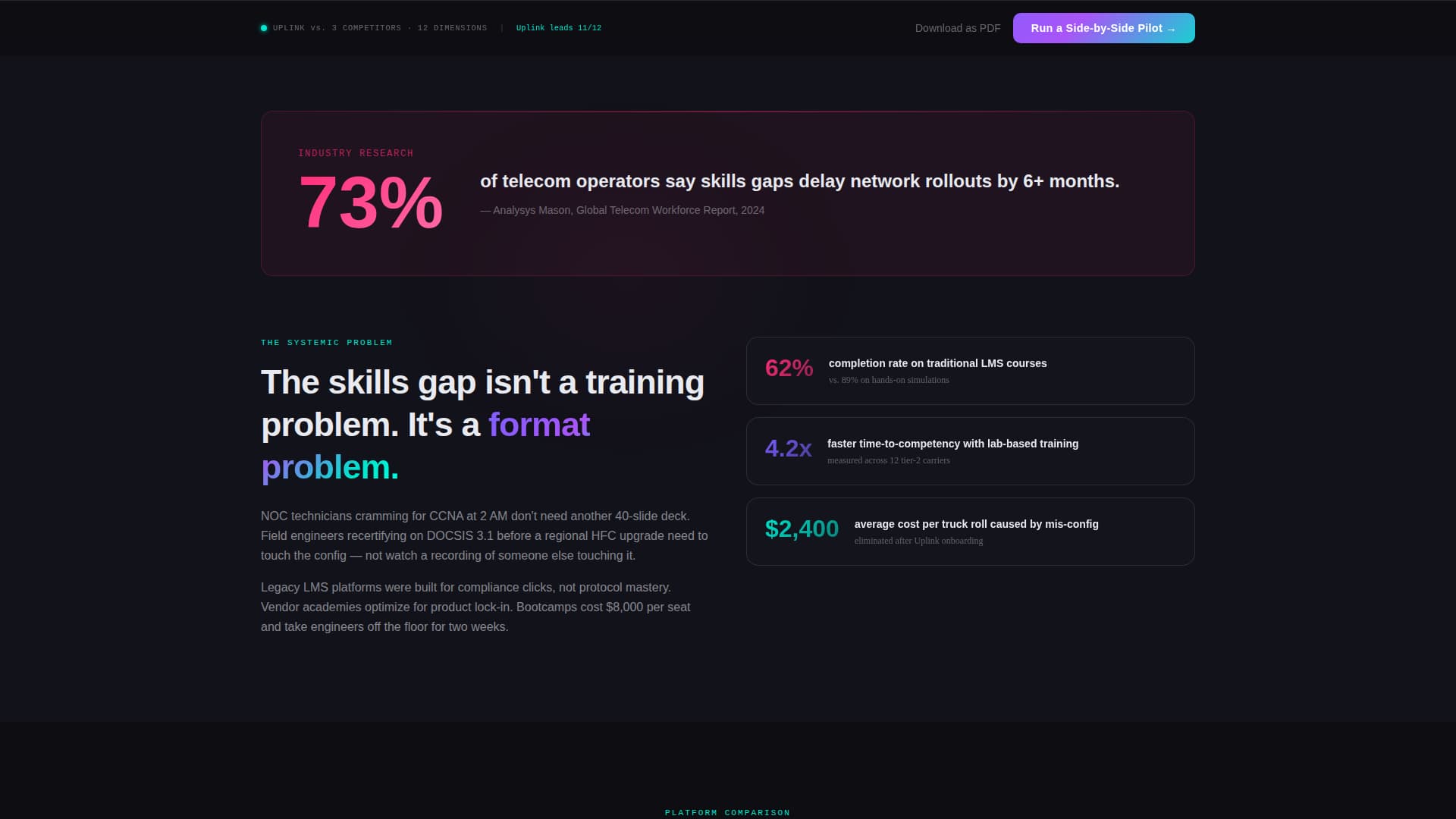 Nexus — Carrier Connectivity Landing Page Template