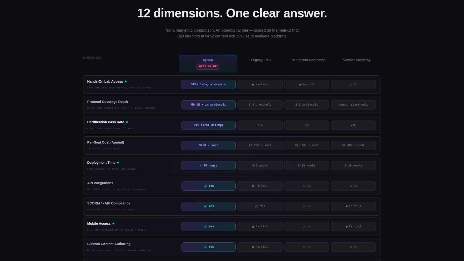 Nexus — Carrier Connectivity Landing Page Template