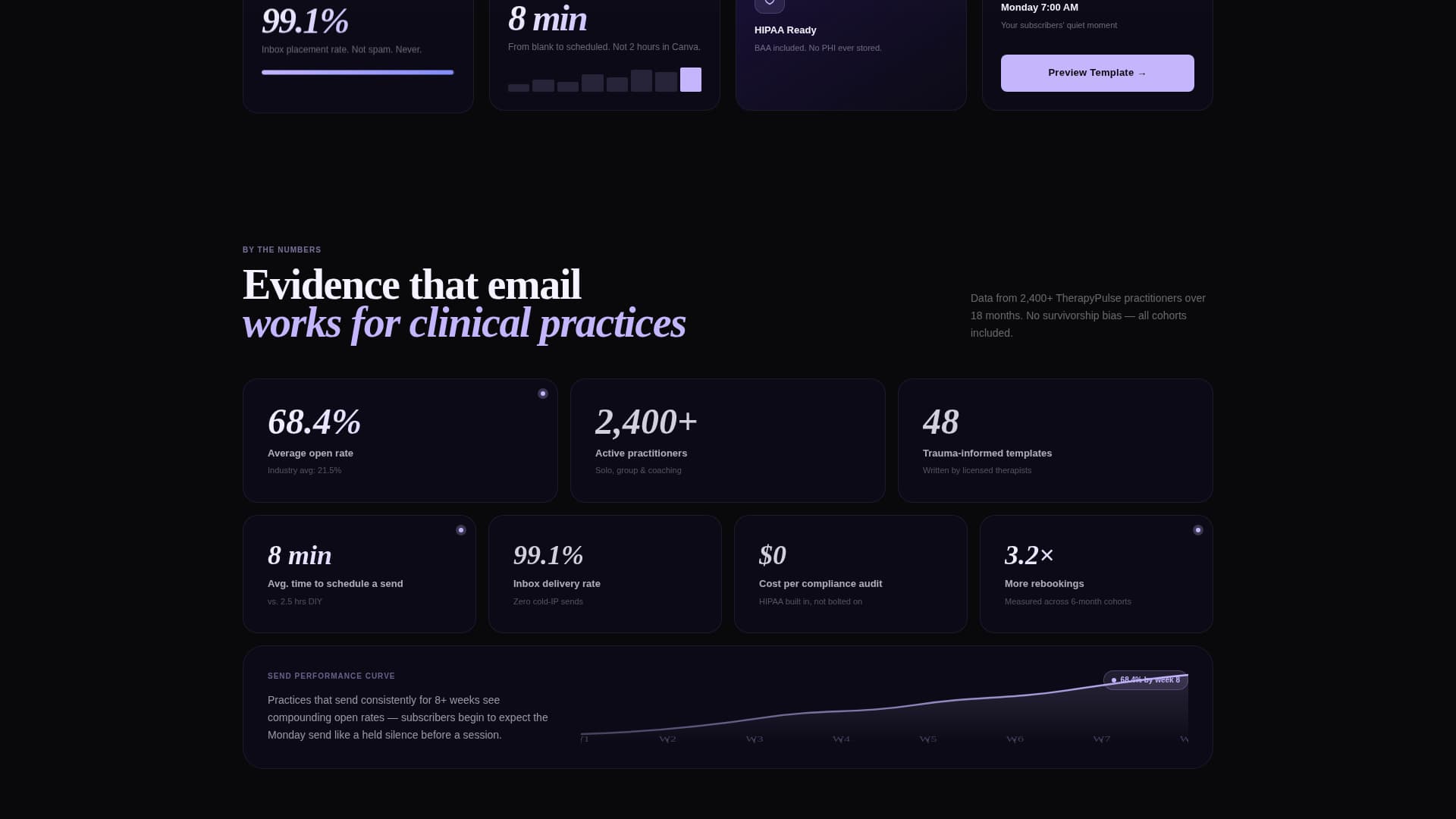 Session - Intentional TherapyNewsletter Landing Page Template
