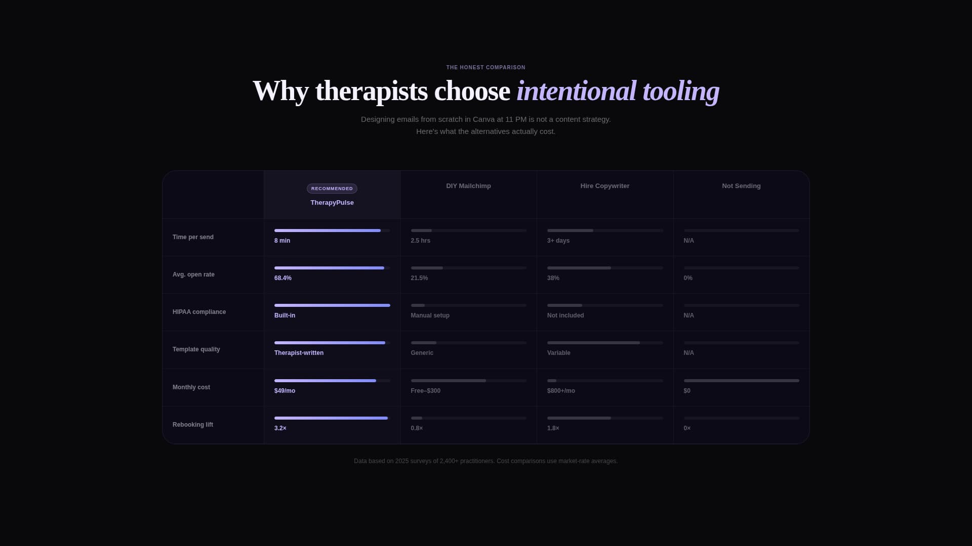 Session - Intentional TherapyNewsletter Landing Page Template