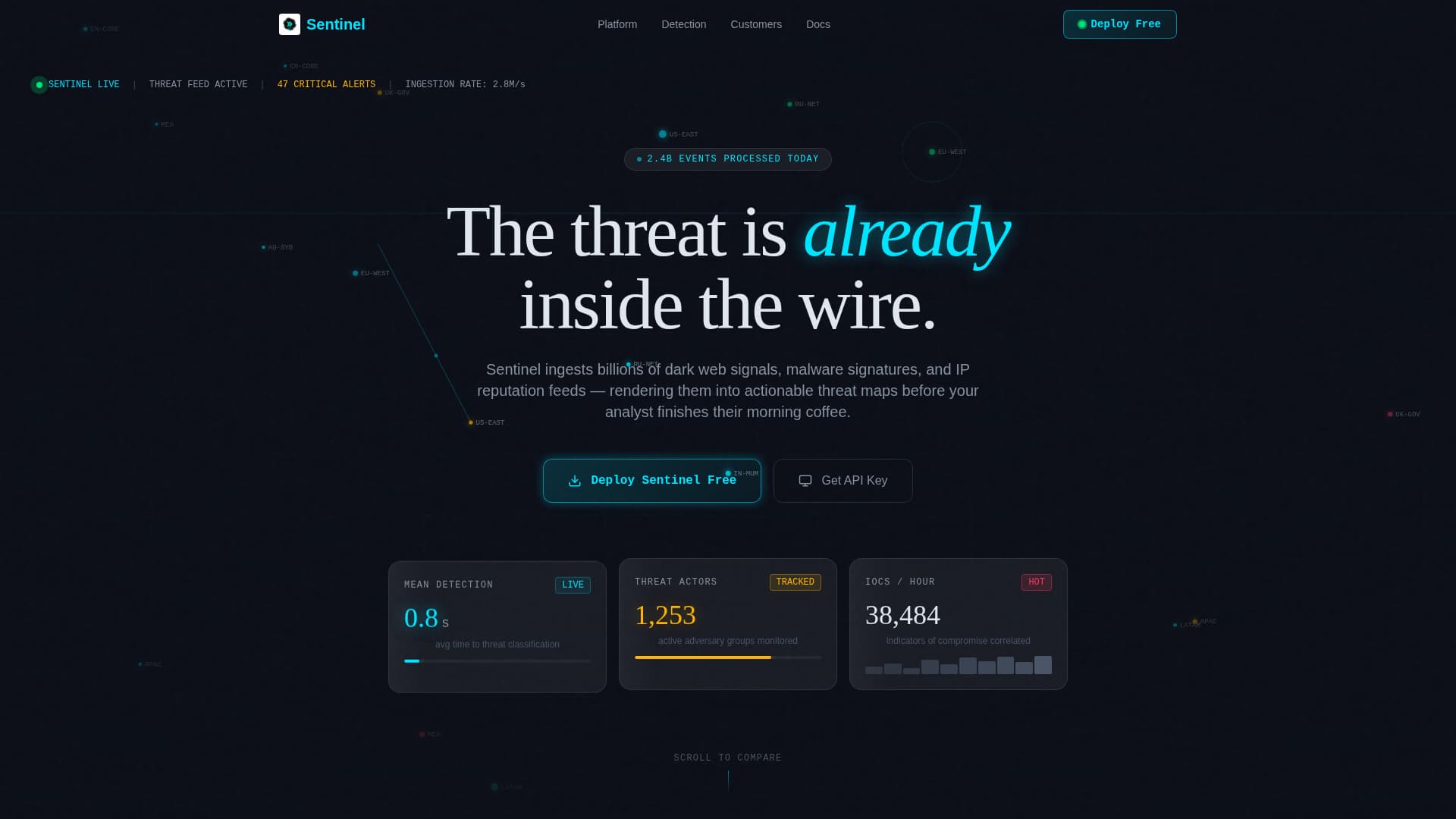 Sentinel - Dynamic ThreatIntelligence Landing Page Template