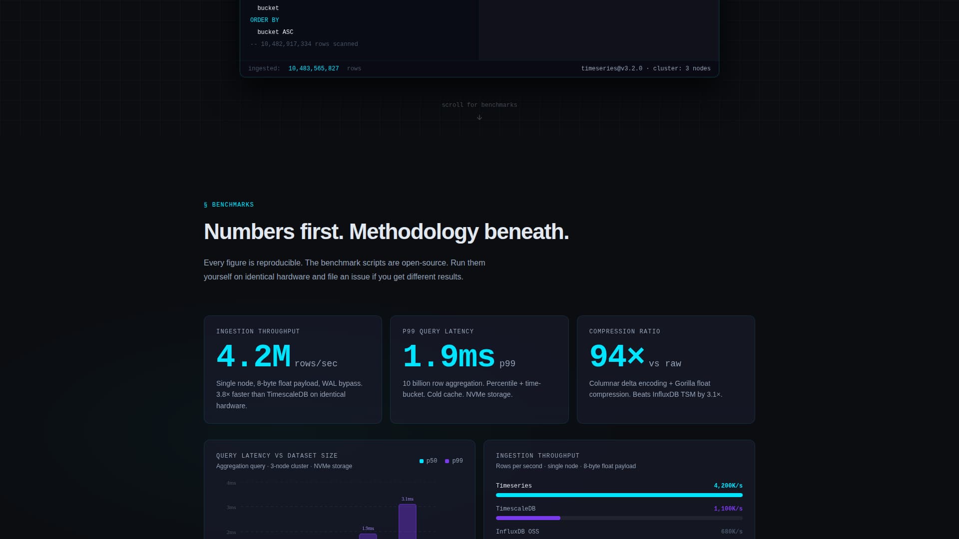 Timeseries - Blazing Database Landing Page Template
