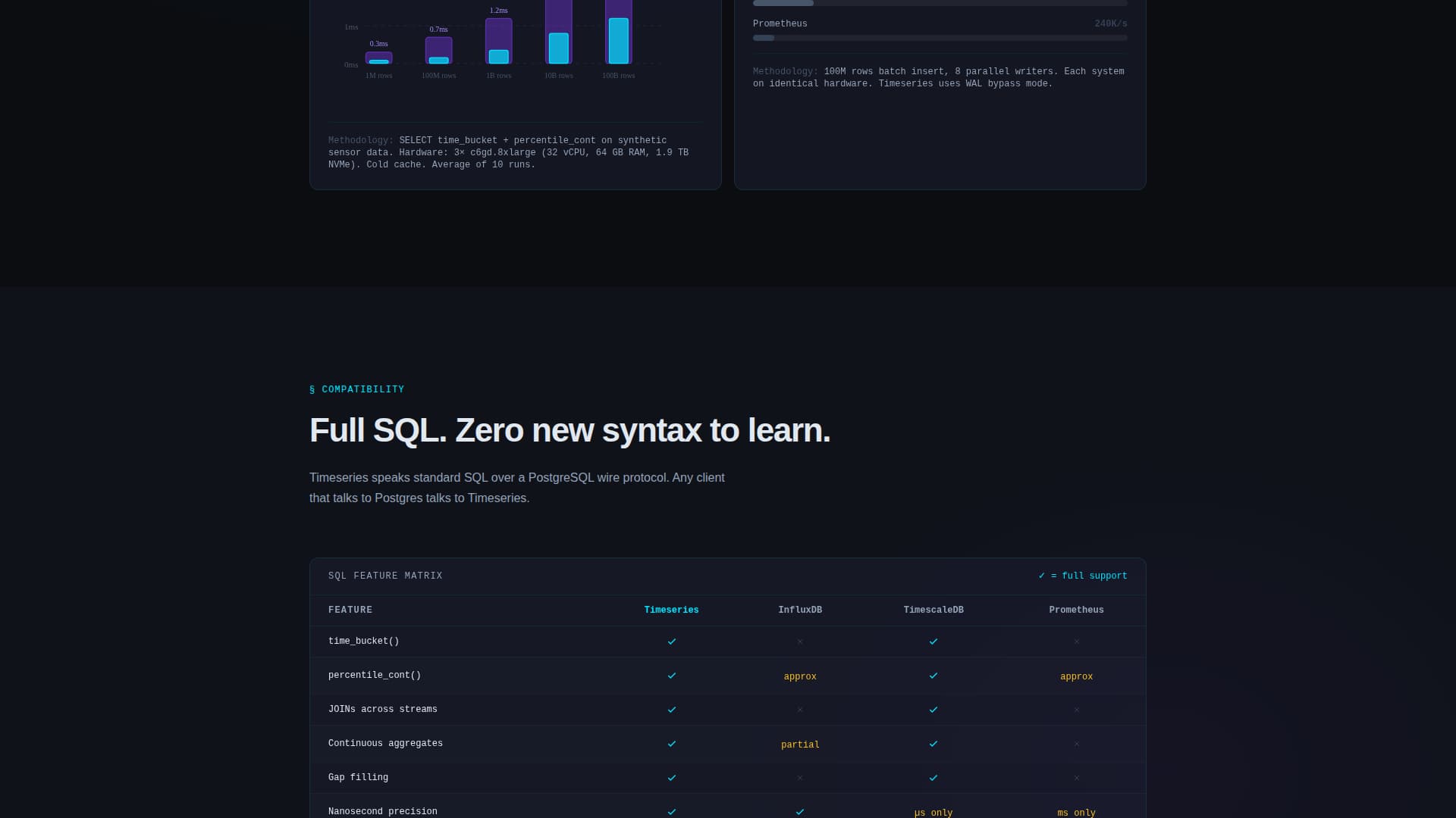 Timeseries - Blazing Database Landing Page Template