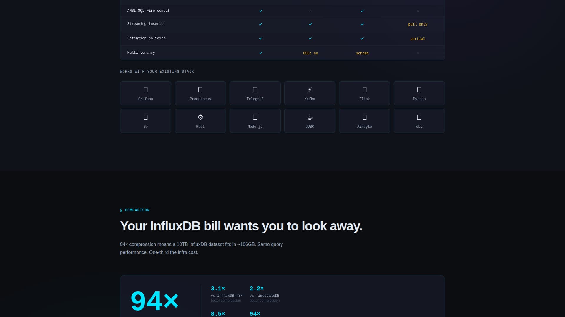 Timeseries - Blazing Database Landing Page Template