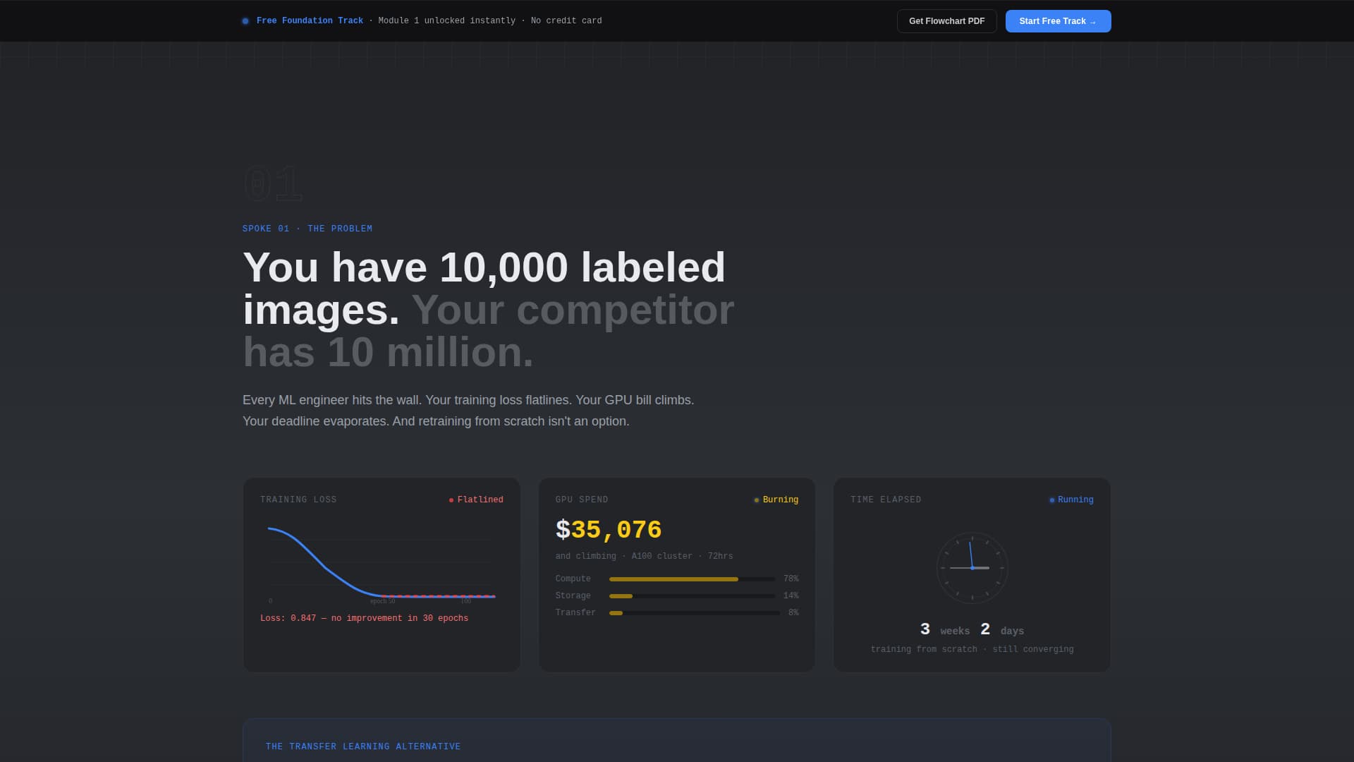 Converge - Powerful Transferlearning Landing Page Template