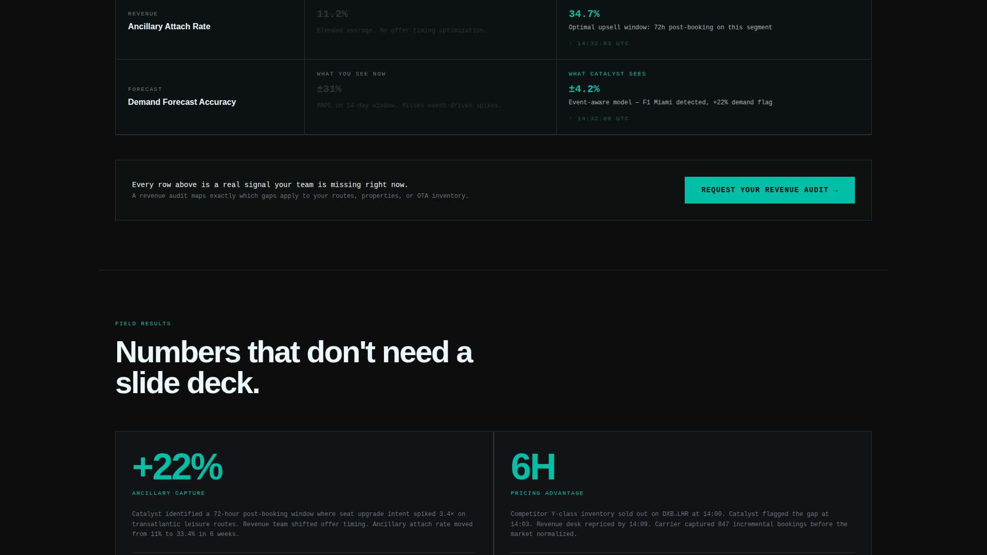 Catalyst - Brutalist Analytics Landing Page Template