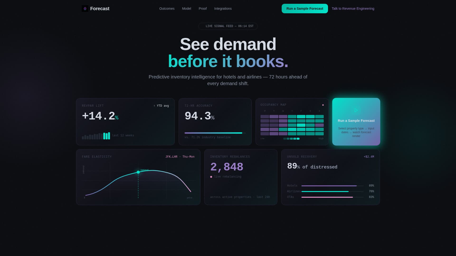 Forecast - Predictive Travel Landing Page Template