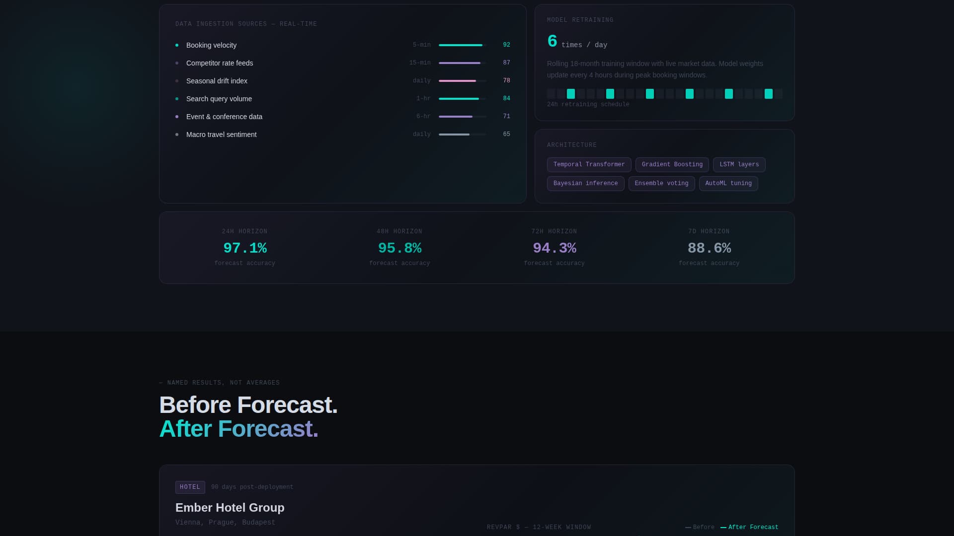 Forecast - Predictive Travel Landing Page Template