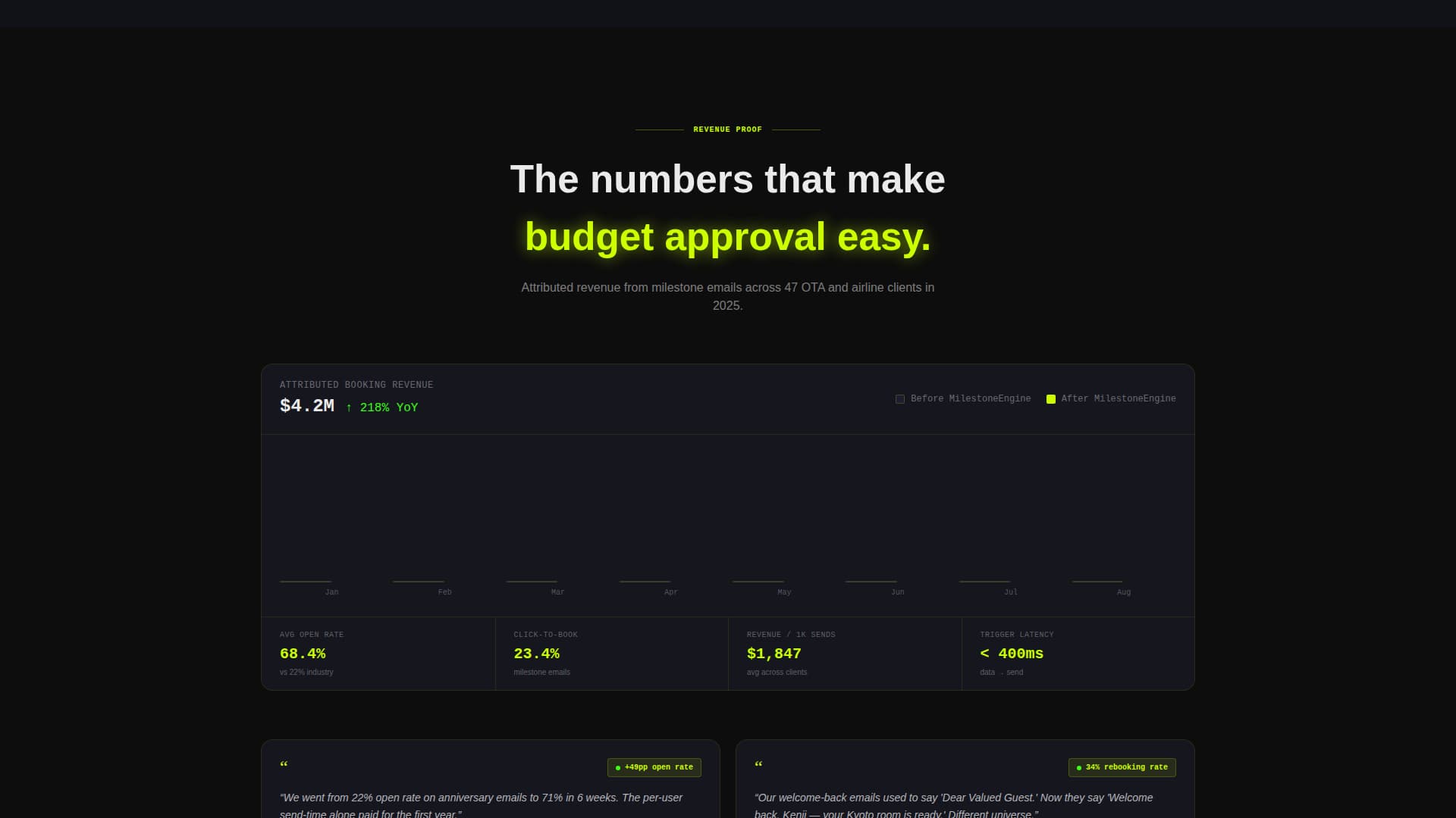 Ping - Automated Travel Landing Page Template
