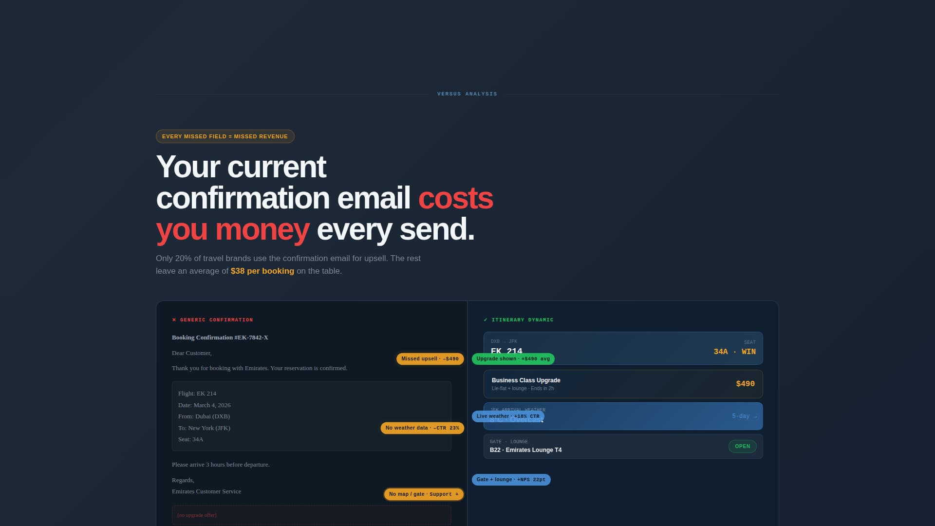 Itinerary - Dynamic Travel Landing Page Template