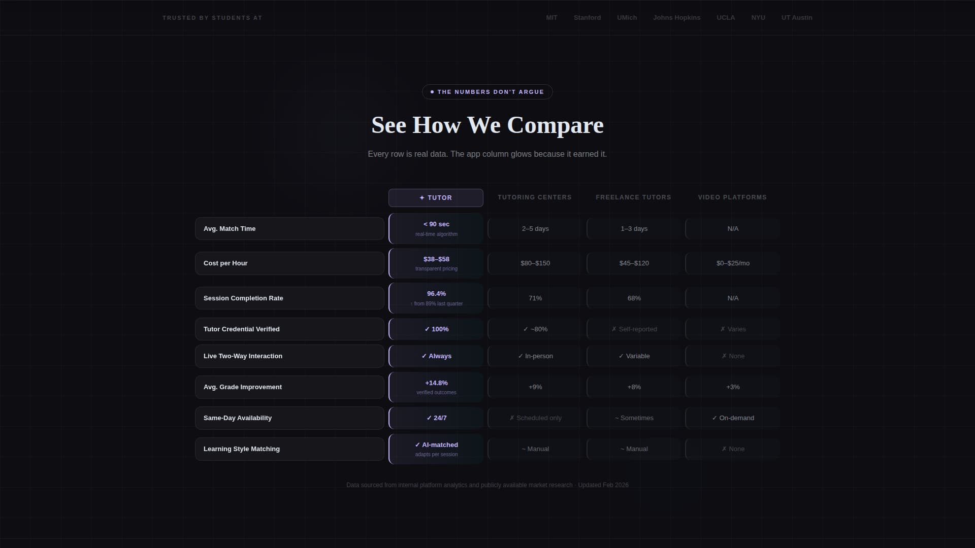 Tutor - Instant Tutoring Landing Page Template