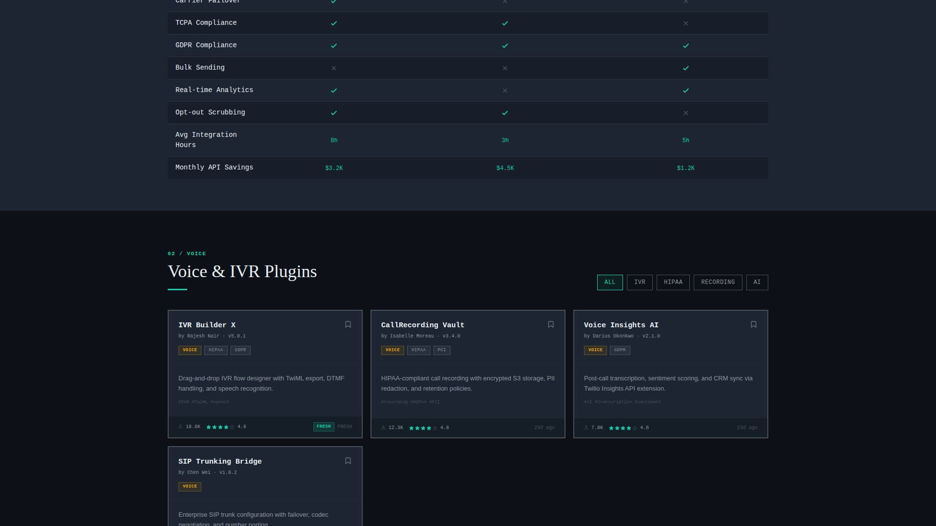 Twilio - Premium Plugin Landing Page Template