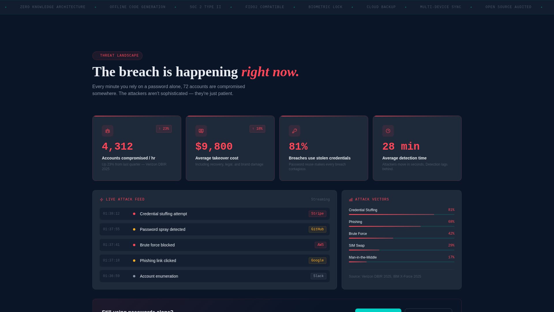 Verify - Powerful Authentication Landing Page Template