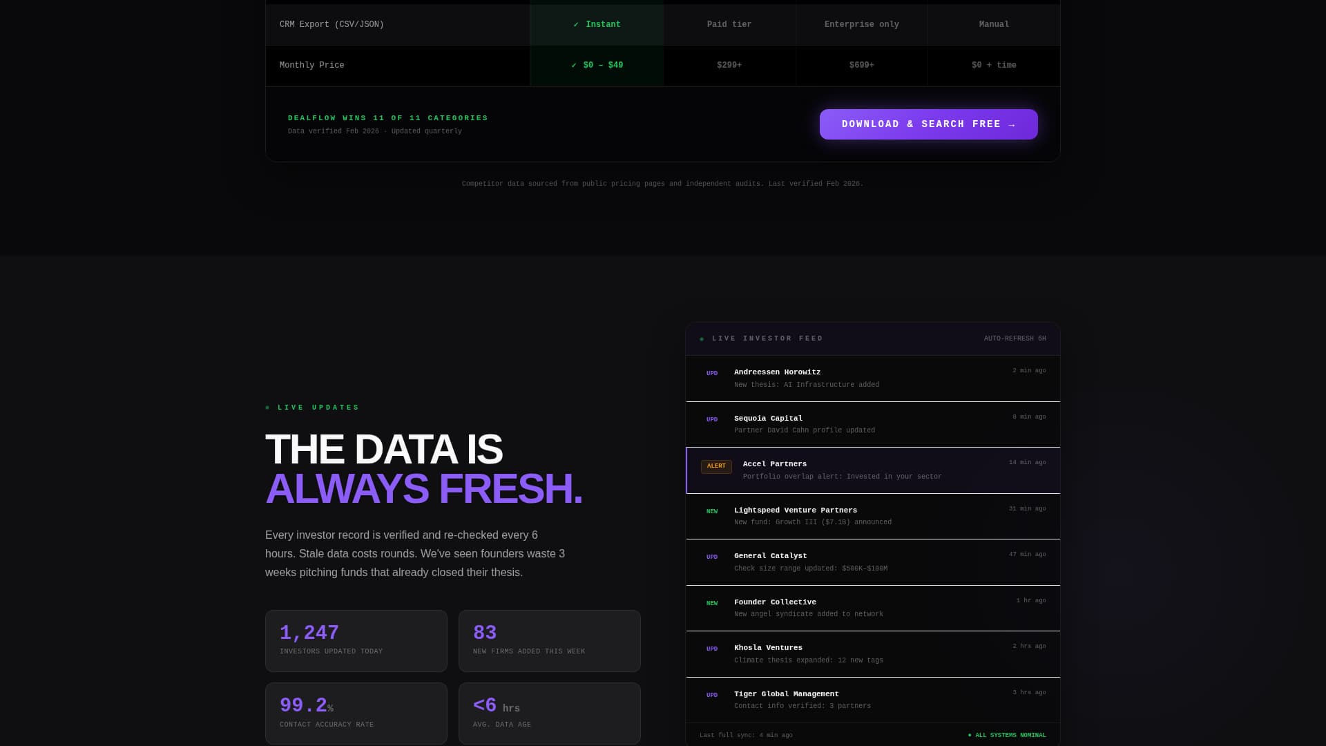 Dealflow - Powerful Investor Database Landing Page Template
