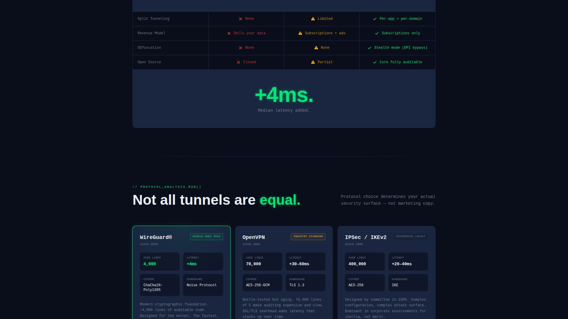 Shield - Encrypted VPN Landing Page Template
