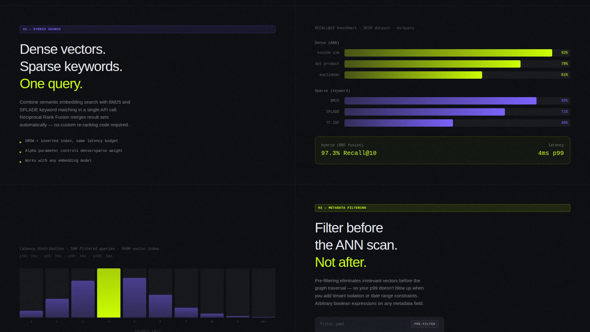 Embed - Powerful Vectordatabase Landing Page Template