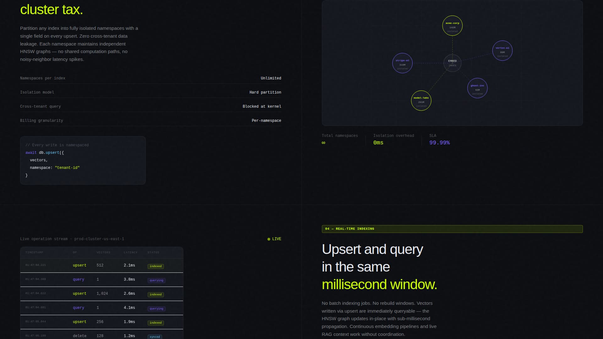 Embed - Powerful Vectordatabase Landing Page Template